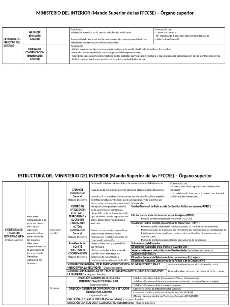 Ministerio Del Interior | PDF | Ministerio (Departamento de Gobierno ...