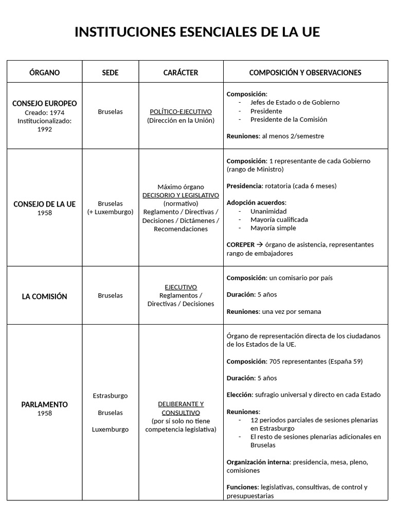Instituciones Clave de la UE | PDF | Comisión Europea | Gobierno