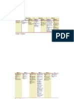 Stearns Timeline