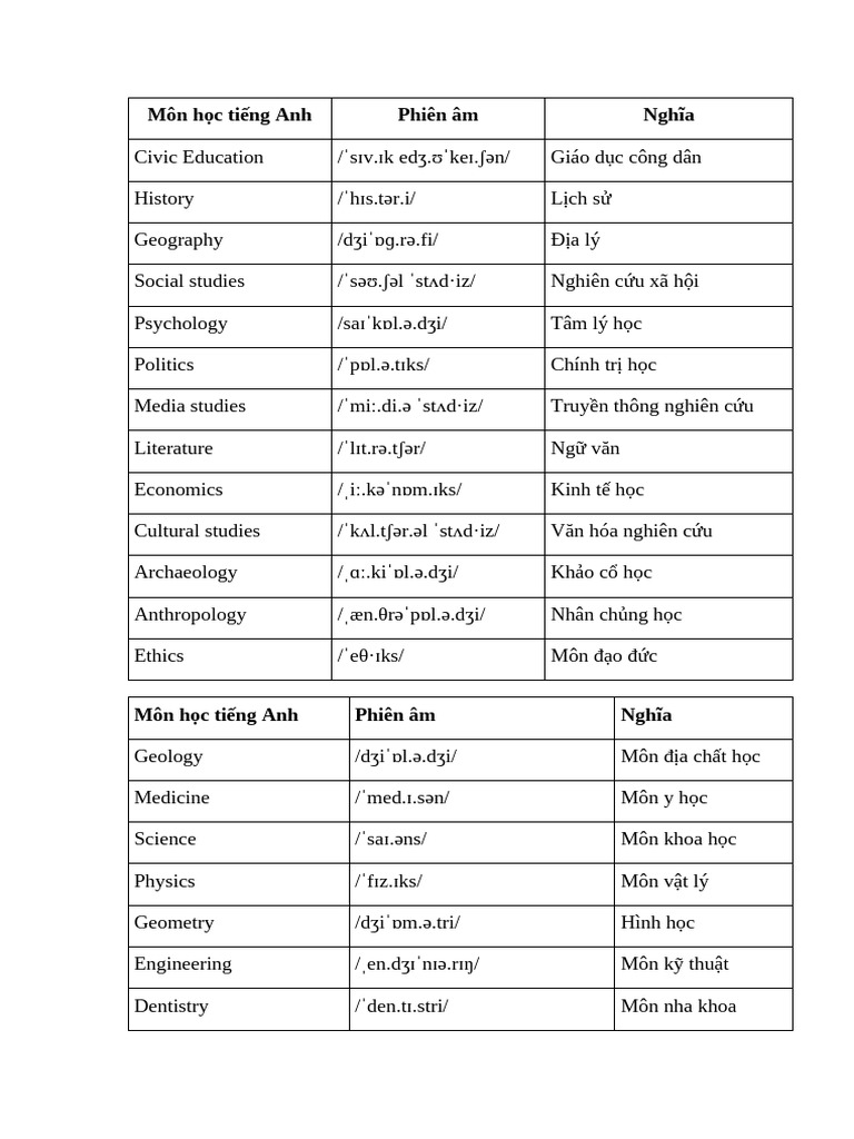 Các môn học tiếng Anh | PDF