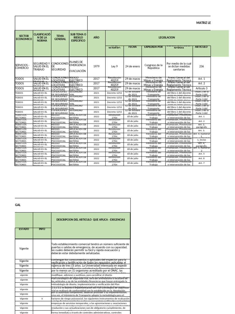 Matriz Legal de Seguridad Laboral | PDF