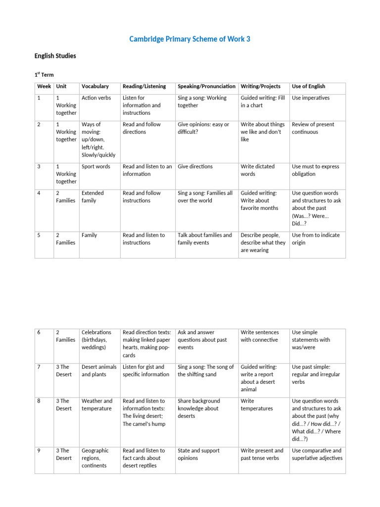 Cambridge primary scheme of work 3 pdf shape english language