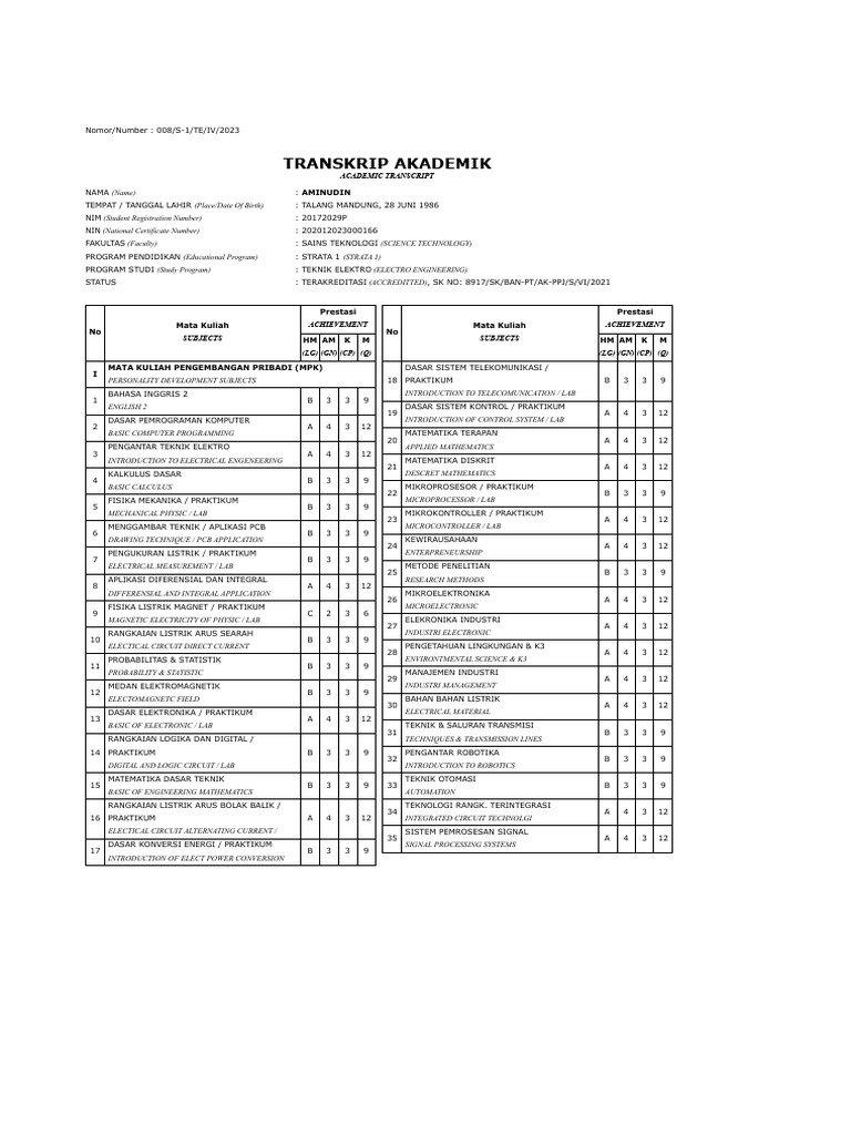 Academic Transcript for Electro Engineering | PDF | Electrical ...