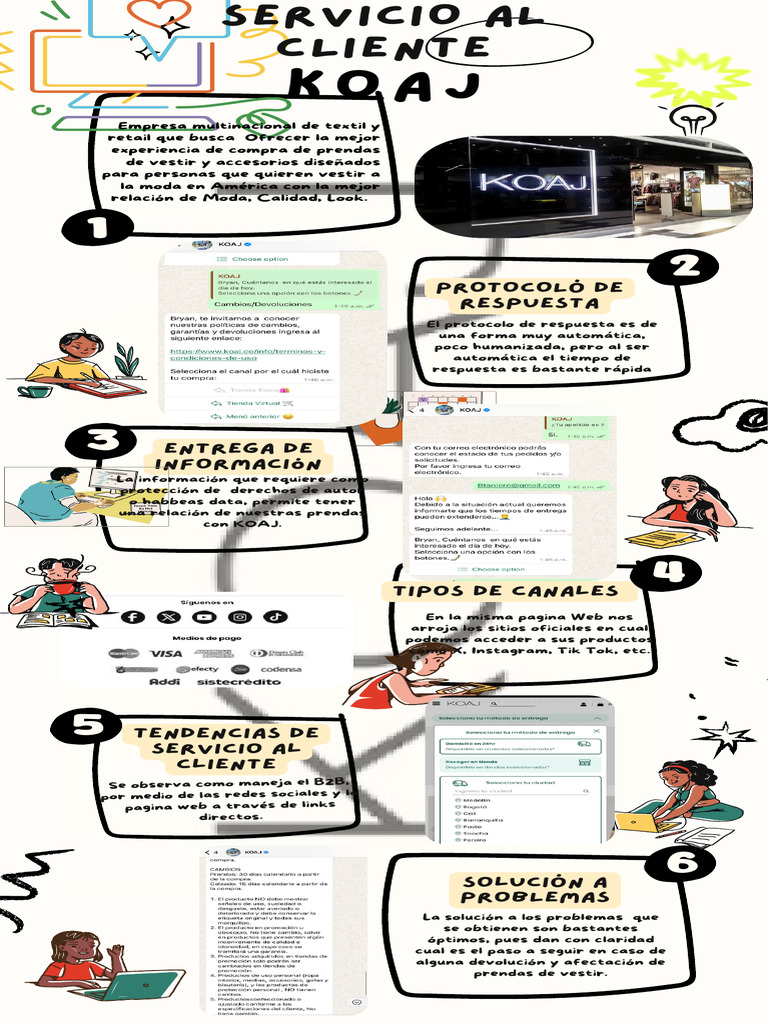 INFOGRAFIA SERVICIO AL CLIENTE | PDF