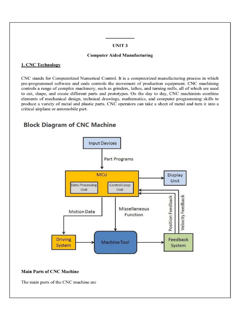 AM Unit - III Notes | PDF