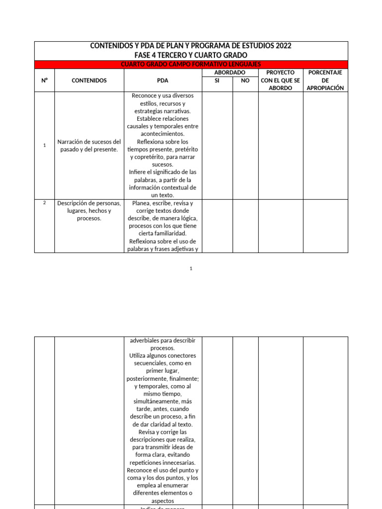Contenidos del Programa de Estudios 2022 | PDF | Narración