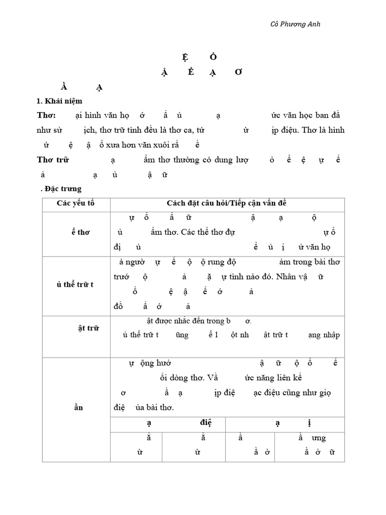 TÀI LIỆU BUỔI 2 - THƠ | PDF