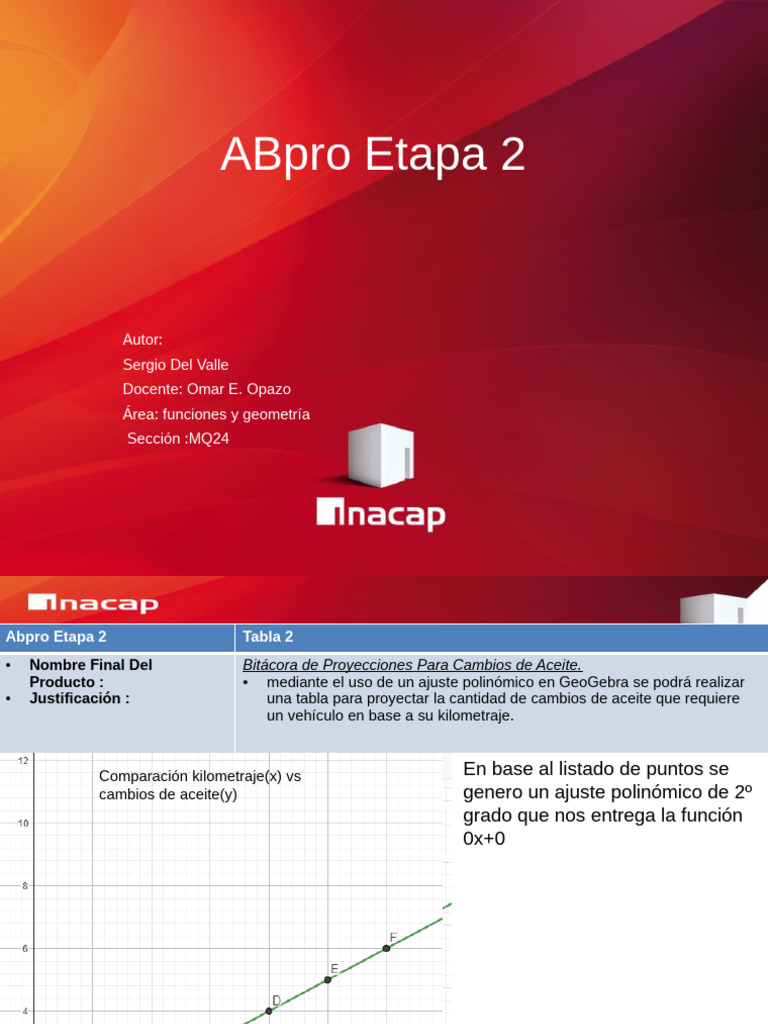 ABpro 2 | PDF