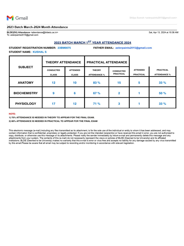 2023 Batch March-2024 Month Attendance | PDF | Cyberspace