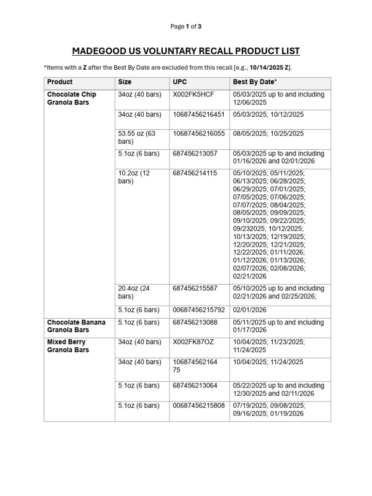 MadeGood Product Recall List | PDF | Baked Goods | Confectionery