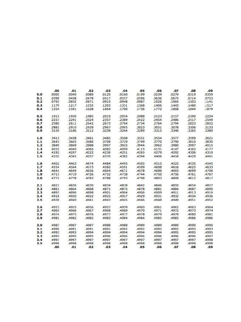 VaR Table | PDF