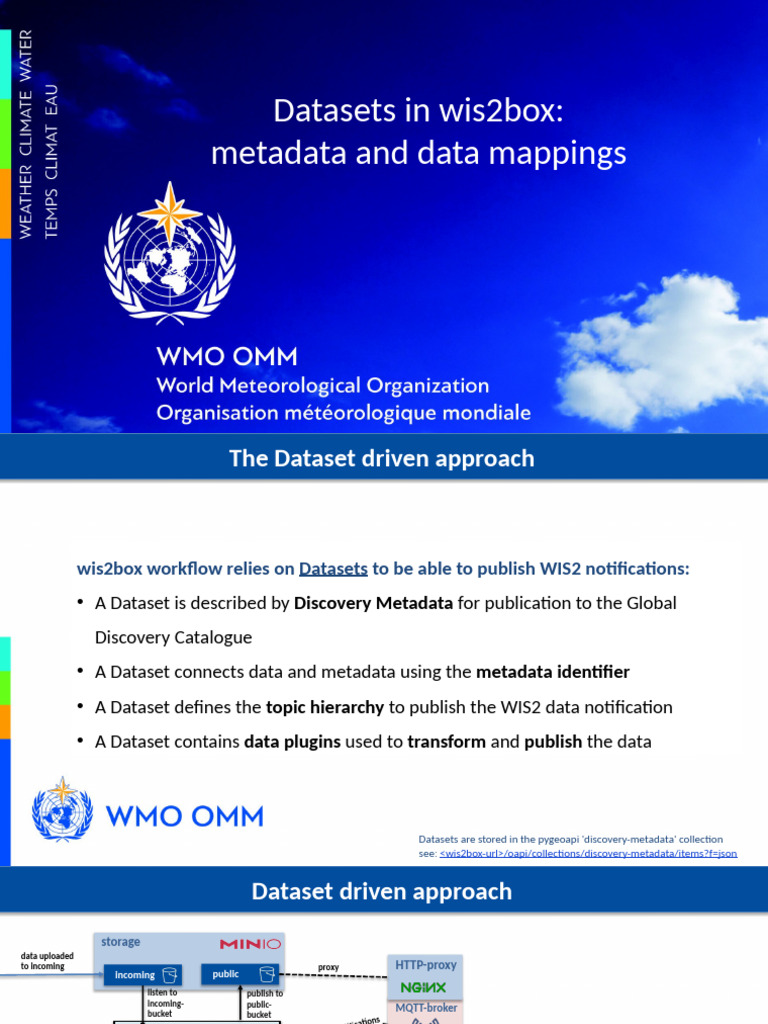 Datasets Configuration in wis2box | PDF | Metadata | Xml