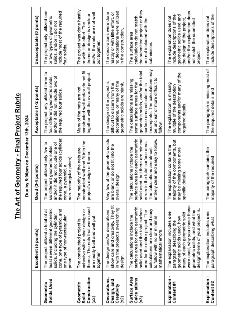 Final Project Rubric Pdf