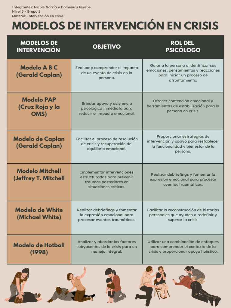 Modelos de Intervención en Crisis Psicológica | PDF | Las emociones ...