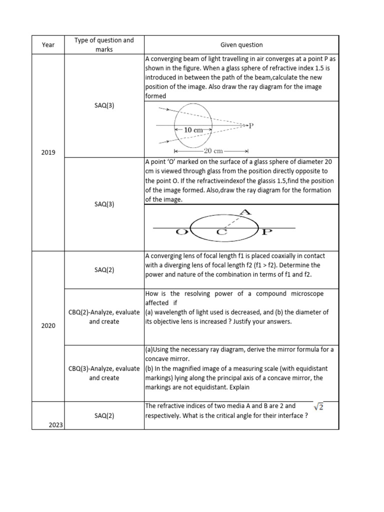 Ray_Optics | PDF | Optics | Electromagnetic Radiation