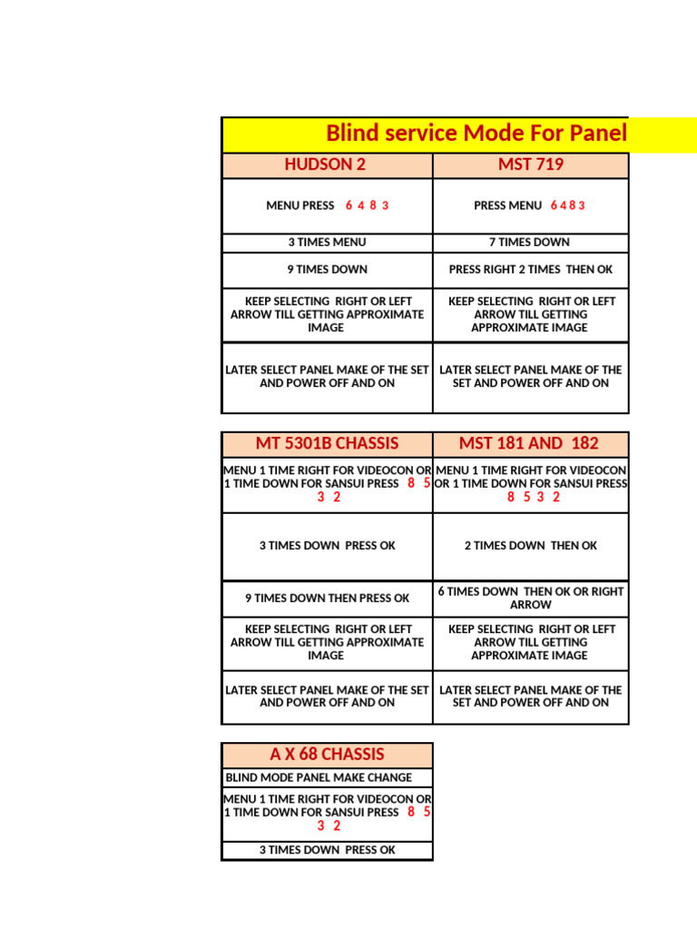 Blind Mode of LCD or LED Chassis | PDF