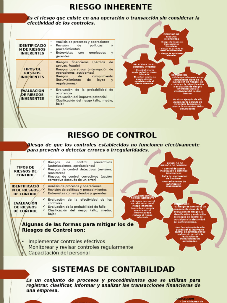 Evaluación de Riesgos Inherentes y de Control | PDF | Contabilidad | Riesgo