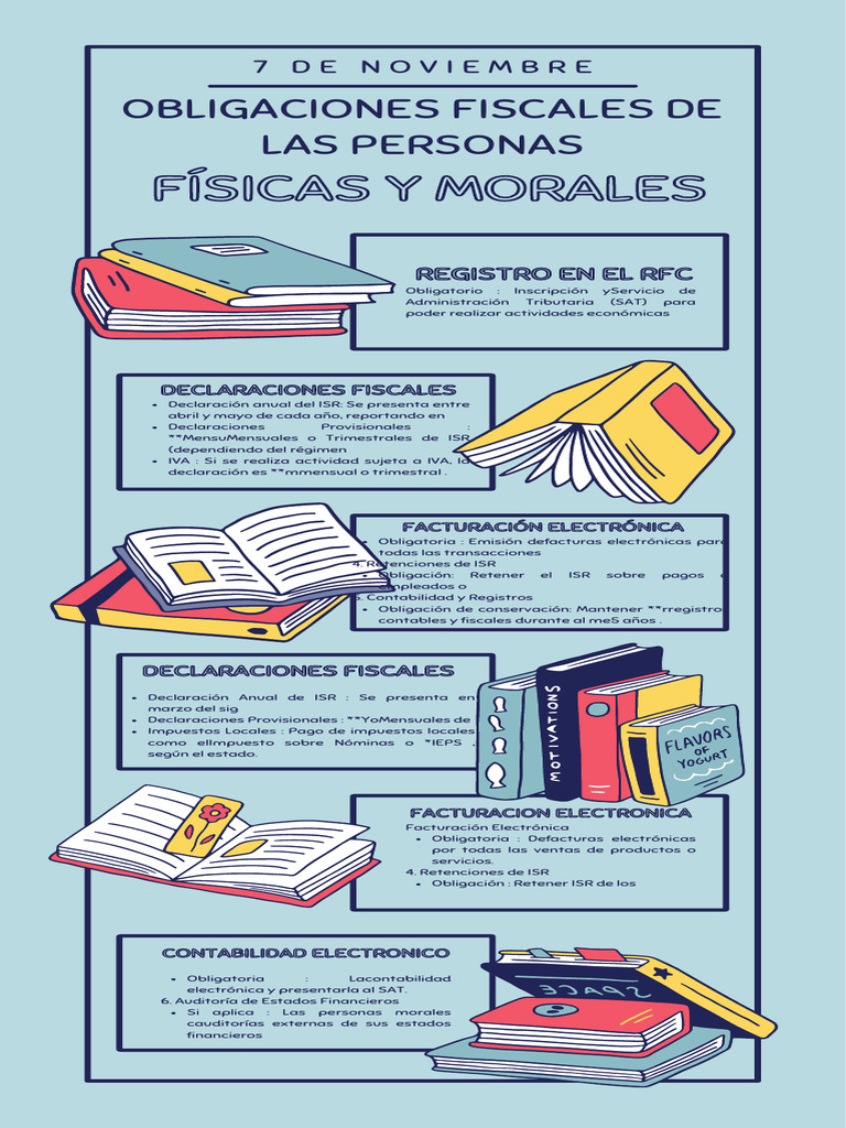 Obligaciones Fiscales para Personas Físicas y Morales | PDF