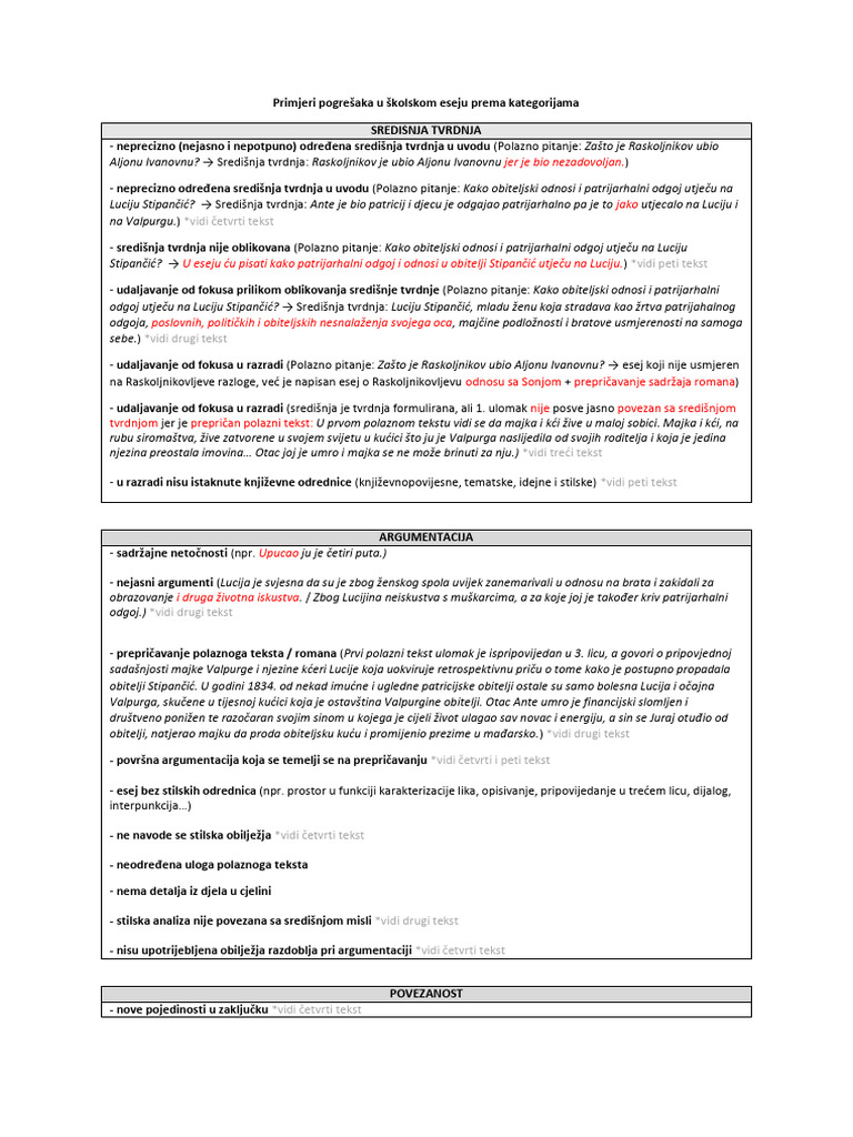 2. Primjeri pogrešaka u školskom eseju (rasvrstani primjeri NCVVO-a) | PDF