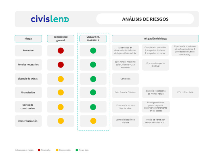 Informe de Riesgos | PDF | Economias
