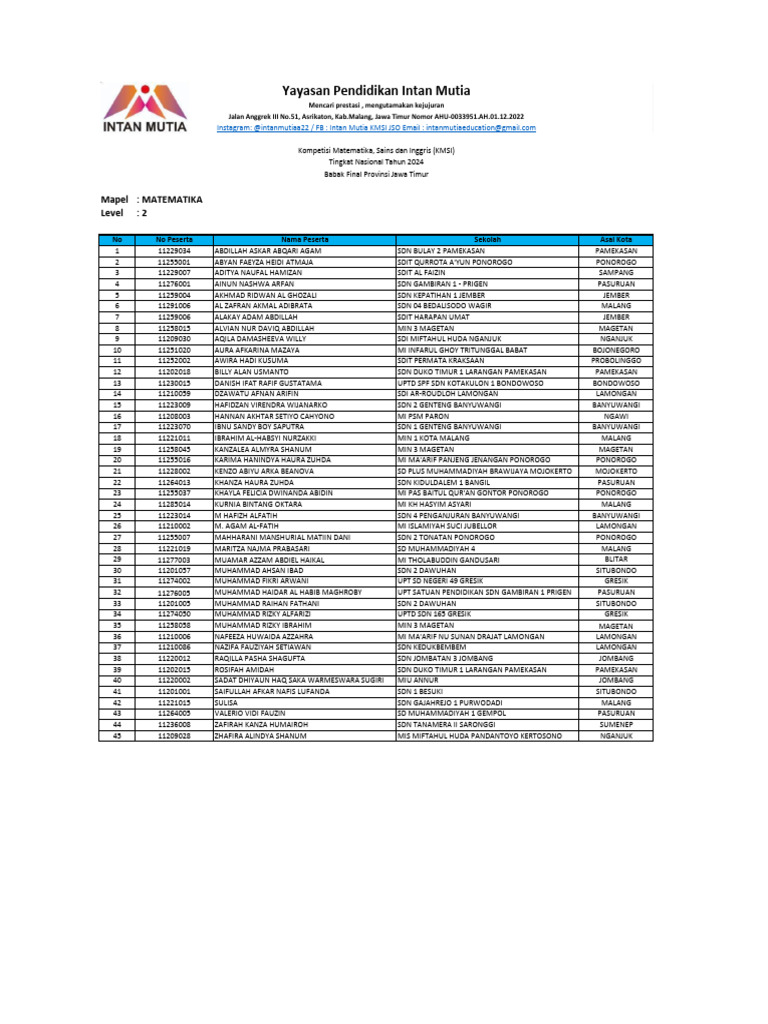 Kompetisi Matematika KMSI 2024 | PDF