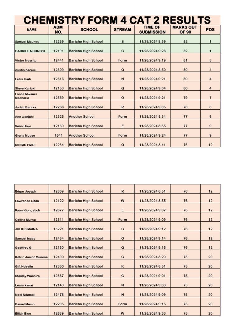 f4 Chem Cat 2 | PDF