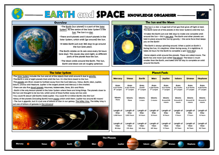 Solar System Overview and Planet Facts | PDF | Natural Satellite | Planets