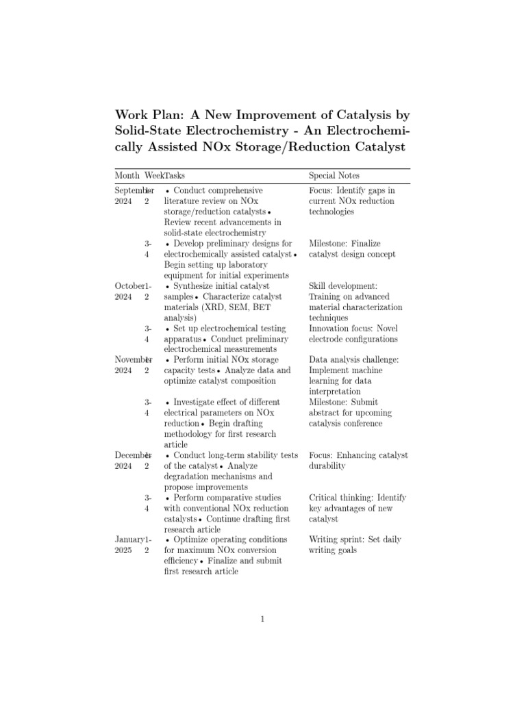 Nox Catalyst Work Plan | PDF | Catalysis | Thesis