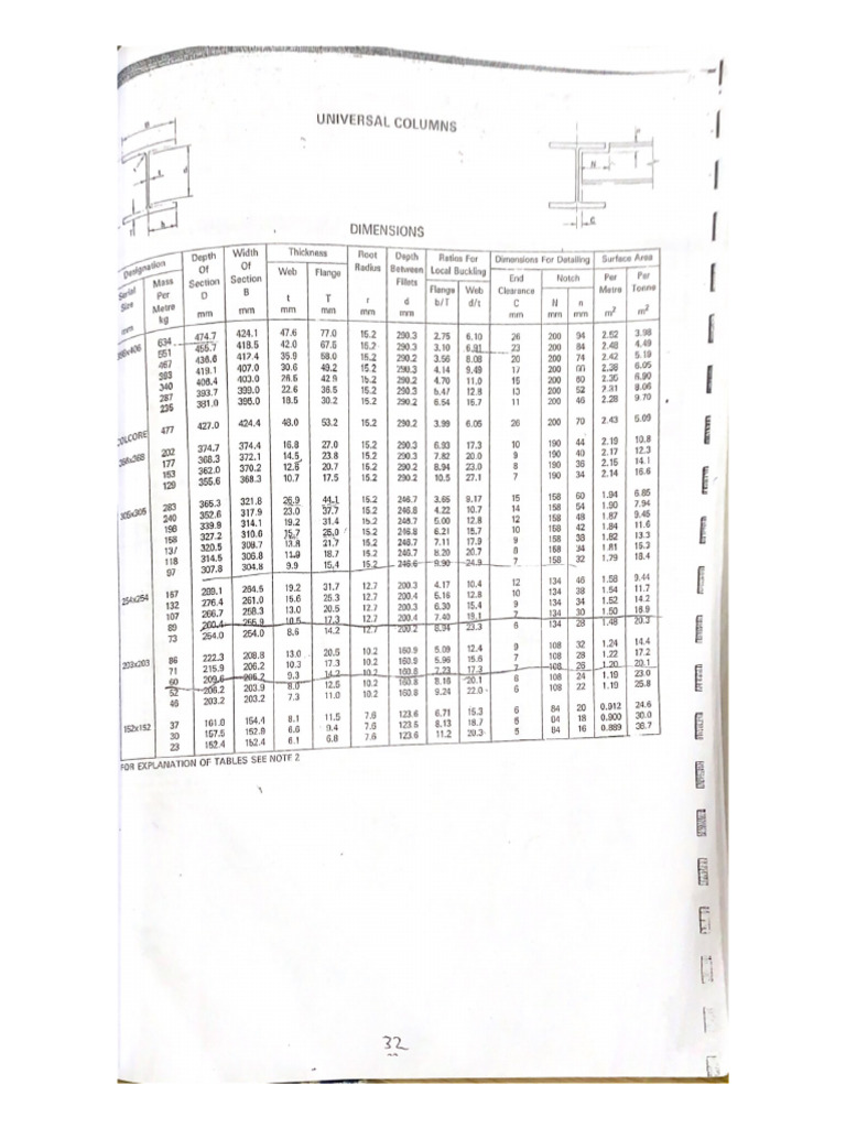 Universal Columns | PDF