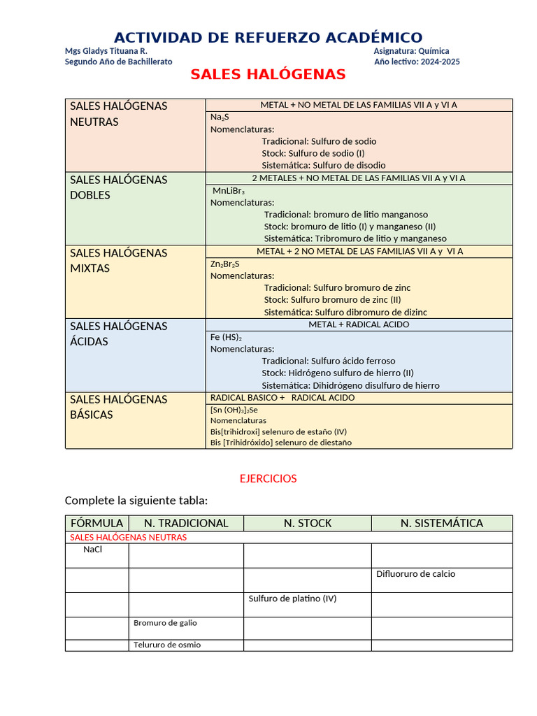 Nomenclatura de Sales Halógenas Dobles | PDF | Rieles | Sal (química)