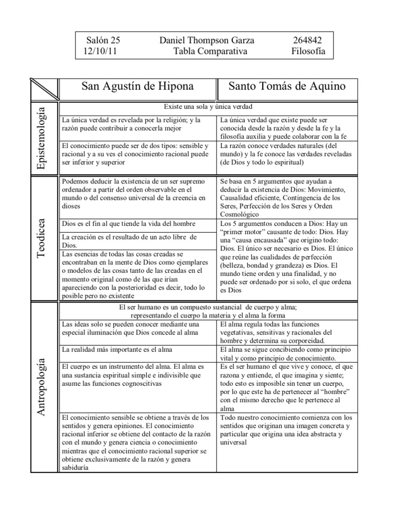 Comparacion de San Agustin y Santo Tomas