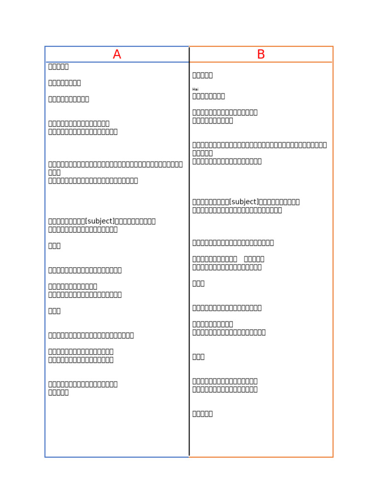 Japanese Speaking Script | PDF