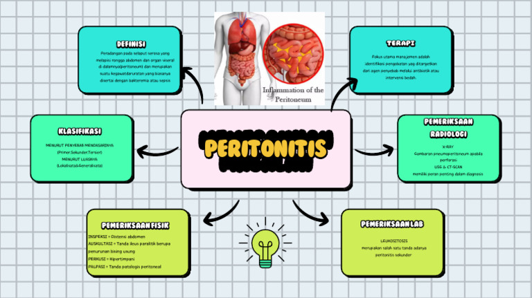 Peritonitis: Klasifikasi dan Diagnosis | PDF