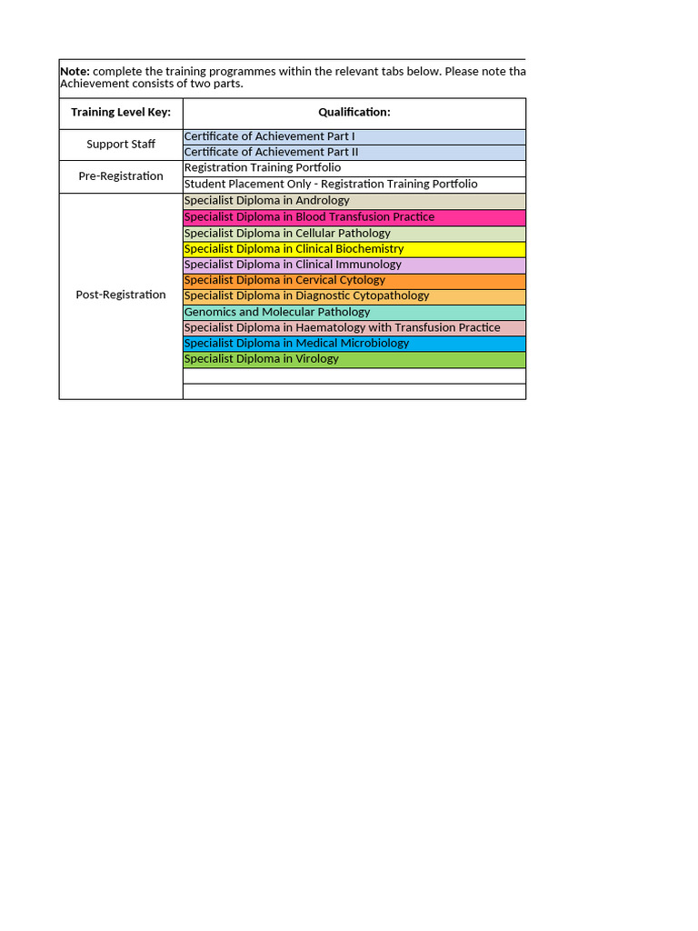 Biomedical Science Training Programs Guide | PDF | Communication | Science