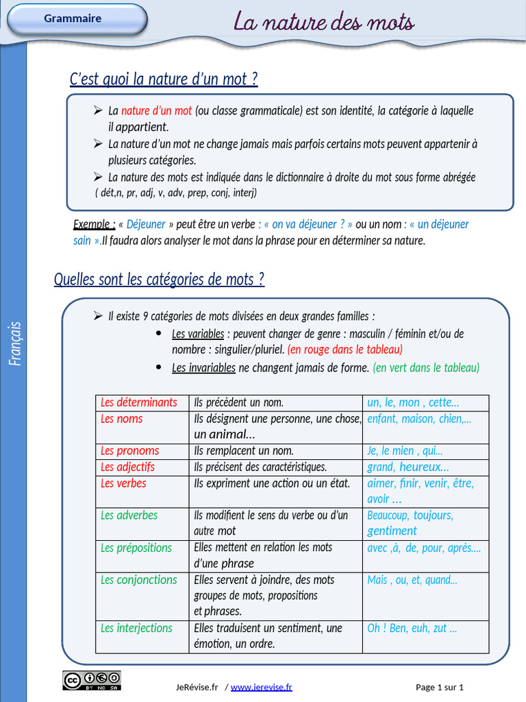 Comprendre la nature des mots en CM1 | PDF | Nature (grammaire) | Genre ...