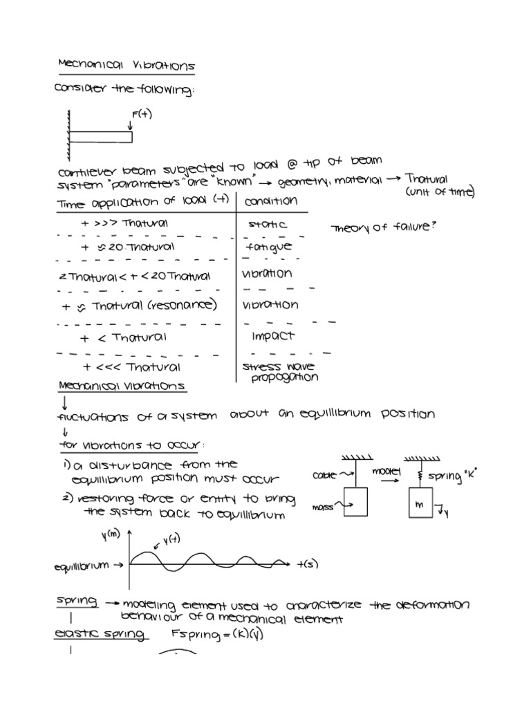 Mechanical Vibrations Overview | PDF | Damping | Oscillation