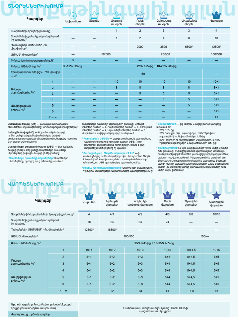 L 8 W 4 Dsfbu 7 PP 8 BX 9 RB 5 Odv 06 R 60 R 1 Cgy | PDF