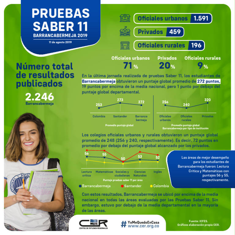 Infografia Pruebas Saber 11 2019 | PDF | Colombia