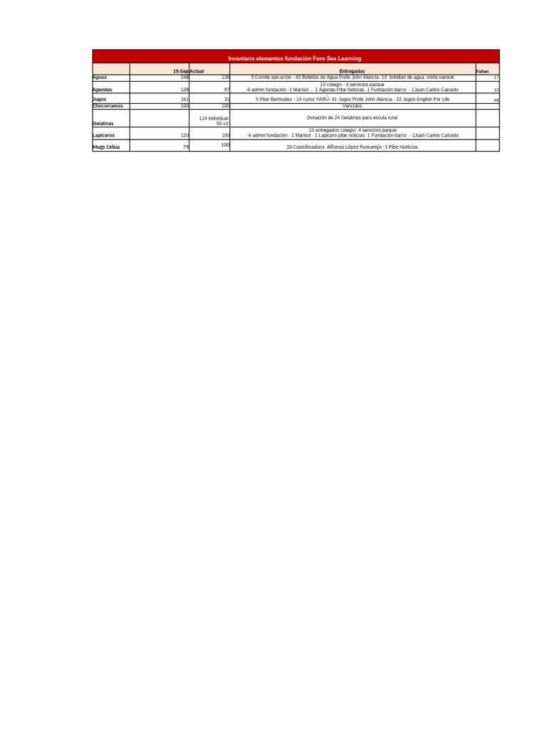 INVENTARIO Dic 10 2024 INSUMOS FORO SEE LEARNING | PDF