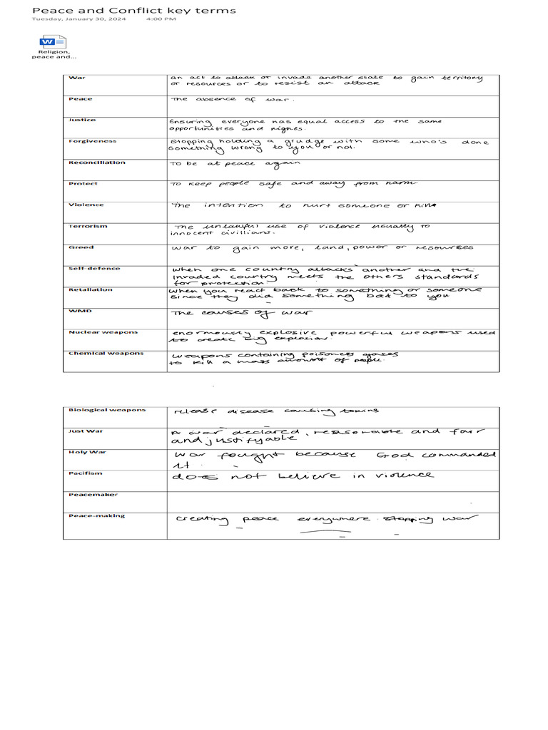 Peace and Conflict Key Terms | PDF