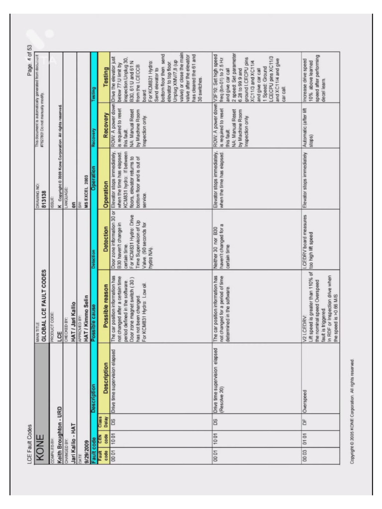 Kone Error List For KCM831 | PDF