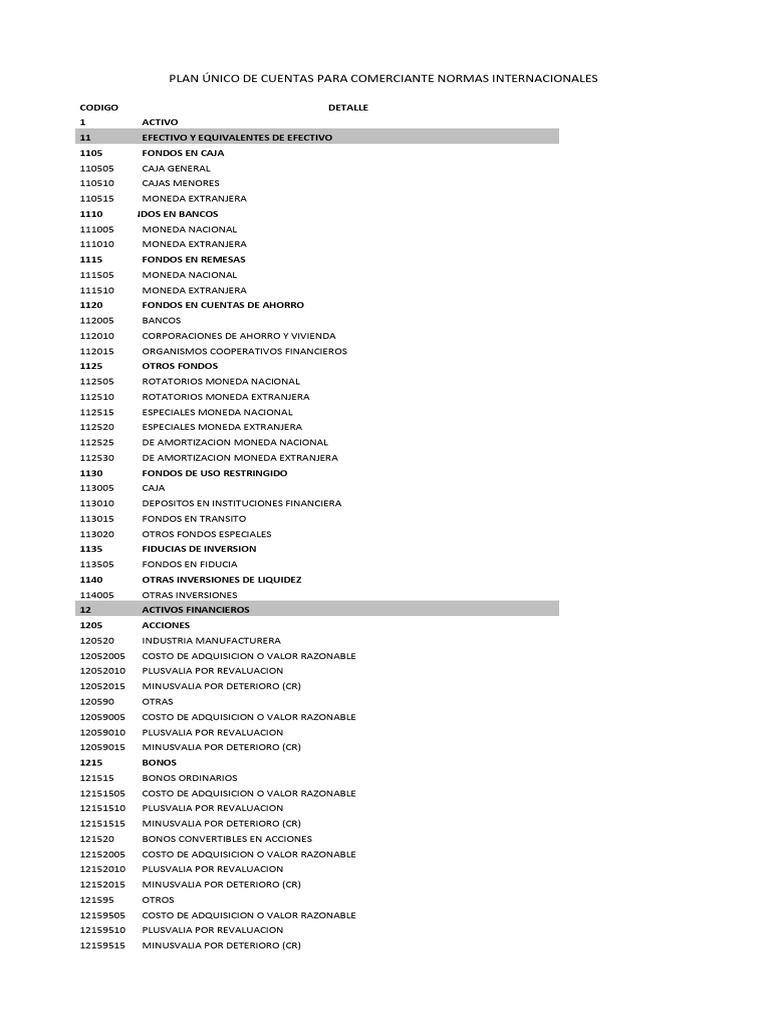Plan Único de Cuentas para Comerciante Normas Internacionales | PDF ...