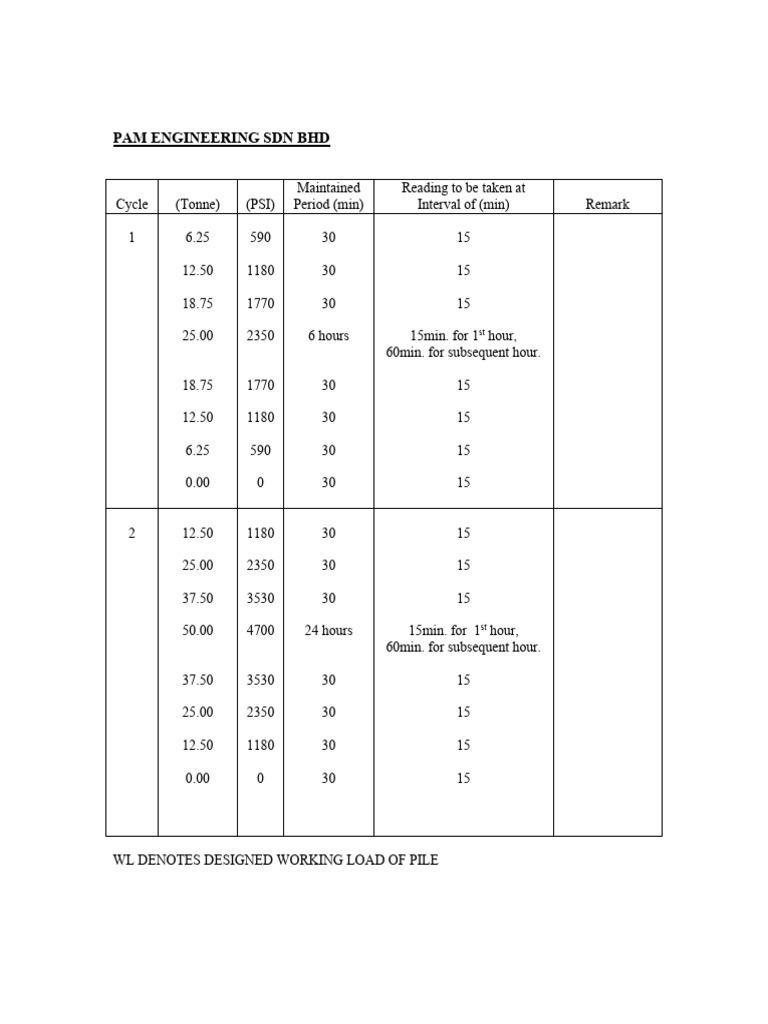 Pile Load Test Schedule and Guidelines | PDF