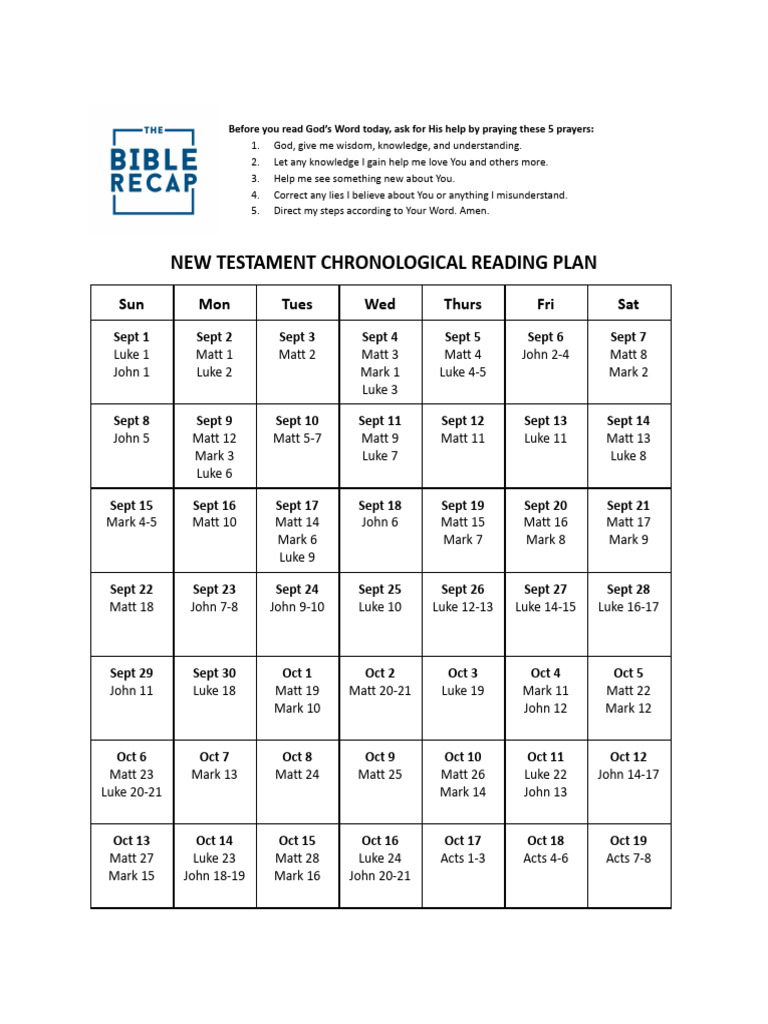 NT Reading plan | PDF | Gospel Of Luke | Christian Texts