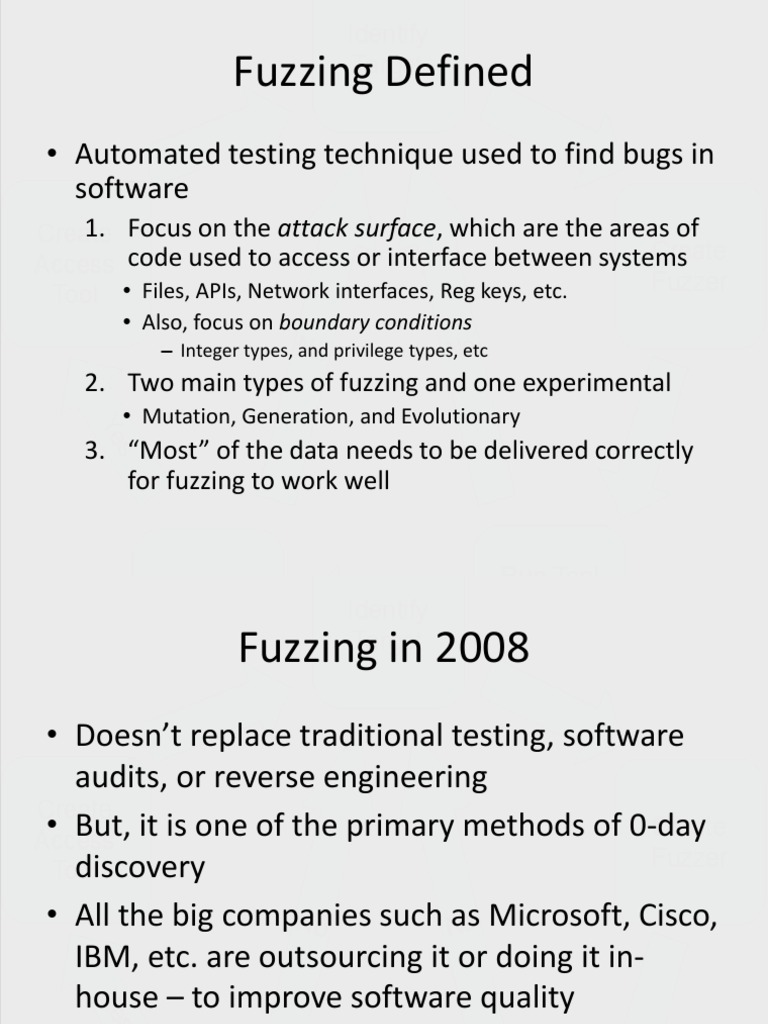 Fuzzing Defined Automated Testing Technique Used To Find Bugs in