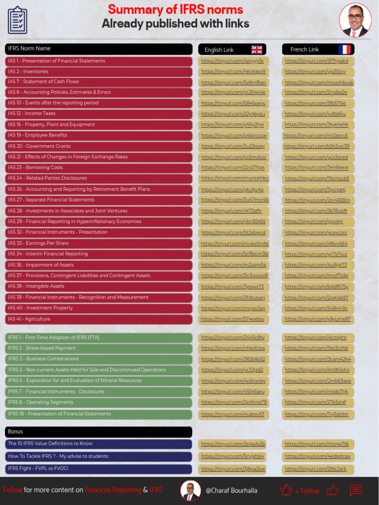 Summary of IFRS Norms Already Published With Links | PDF ...