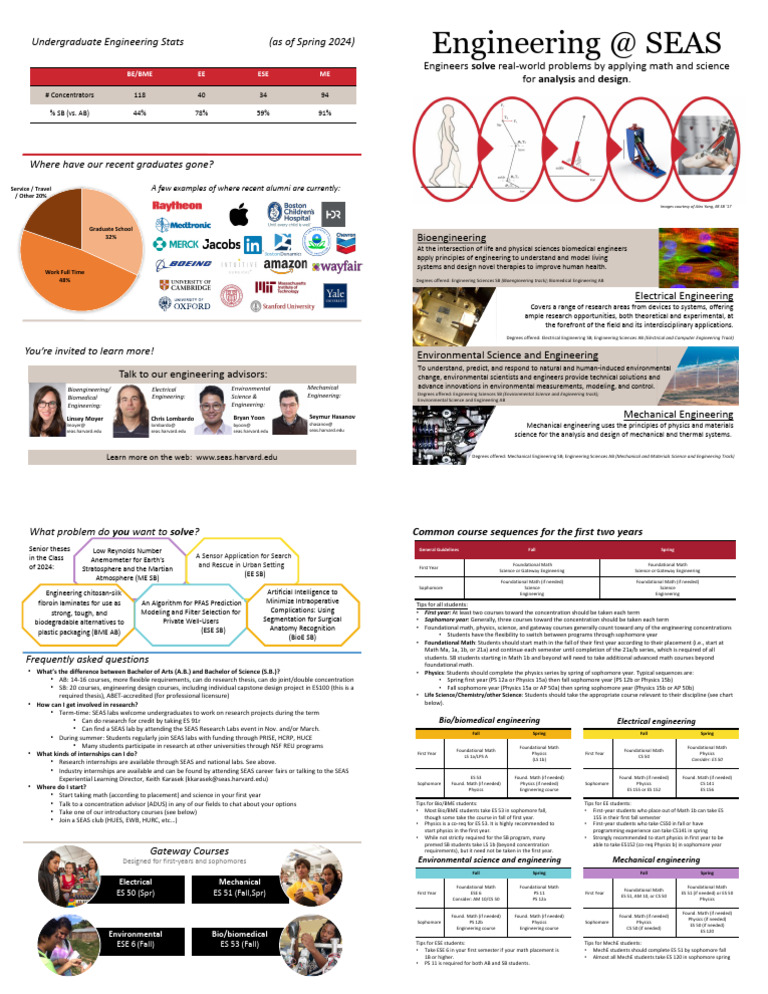 Harvard Biomedical Engineering Overview | PDF | Biomedical Engineering ...