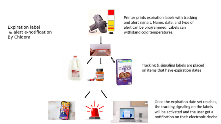 Labels That Alert | PDF