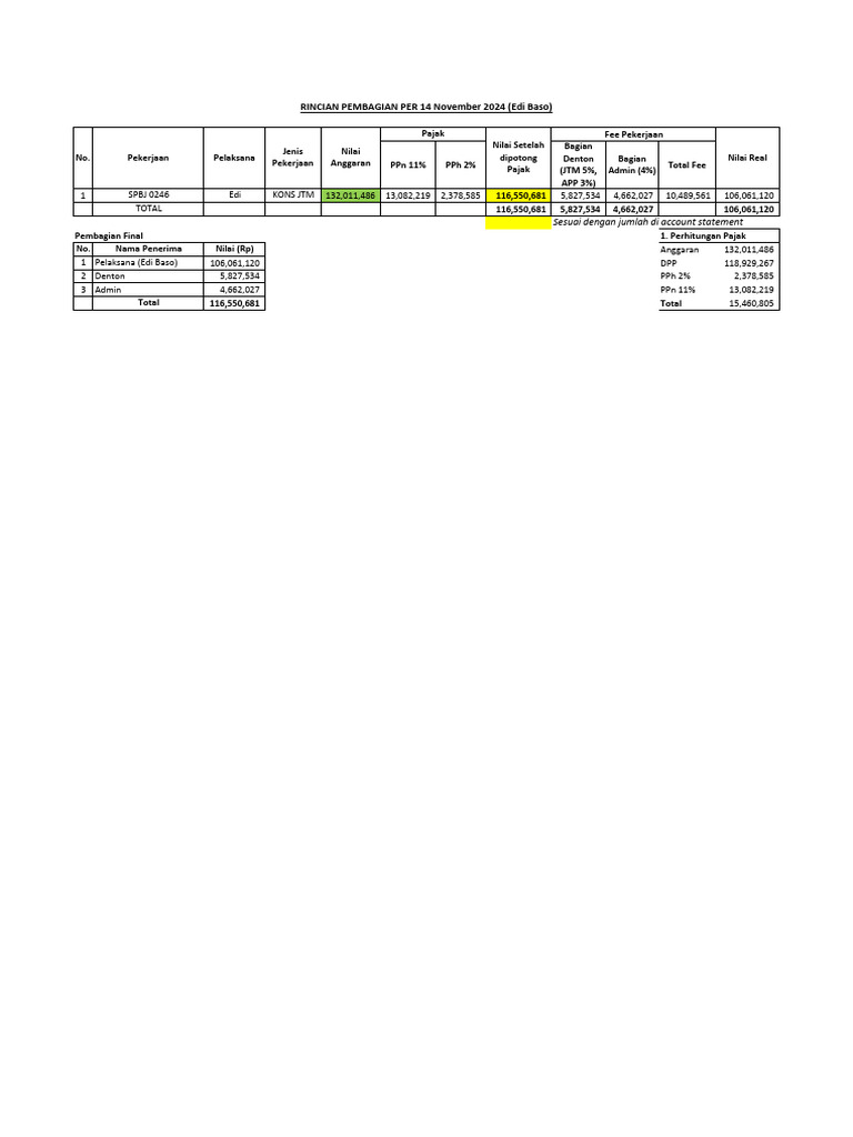 Pembagian Fee Per 14 November 2024 (Edi Baso) | PDF