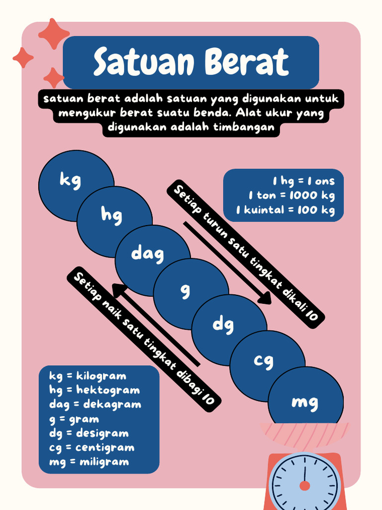 Berwarna Poster Matematika Satuan Berat | PDF